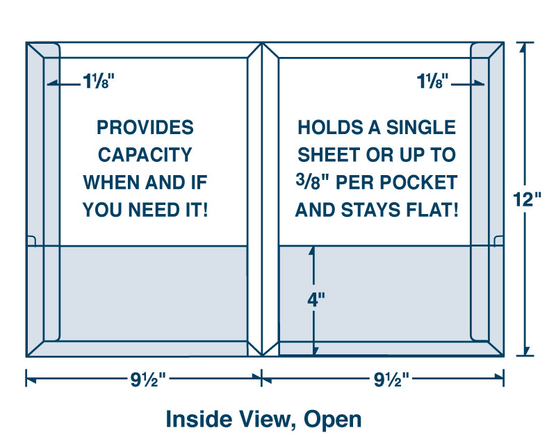 Conformer® Reinforced Edge Folder