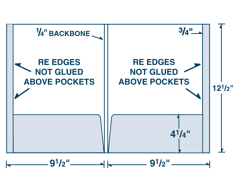 Reinforced Edges Unglued Above Pockets