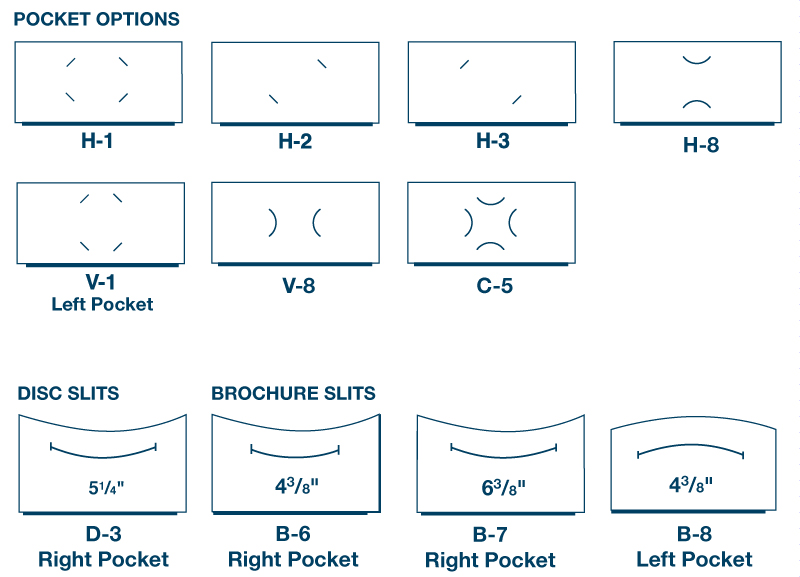 Pocket Options