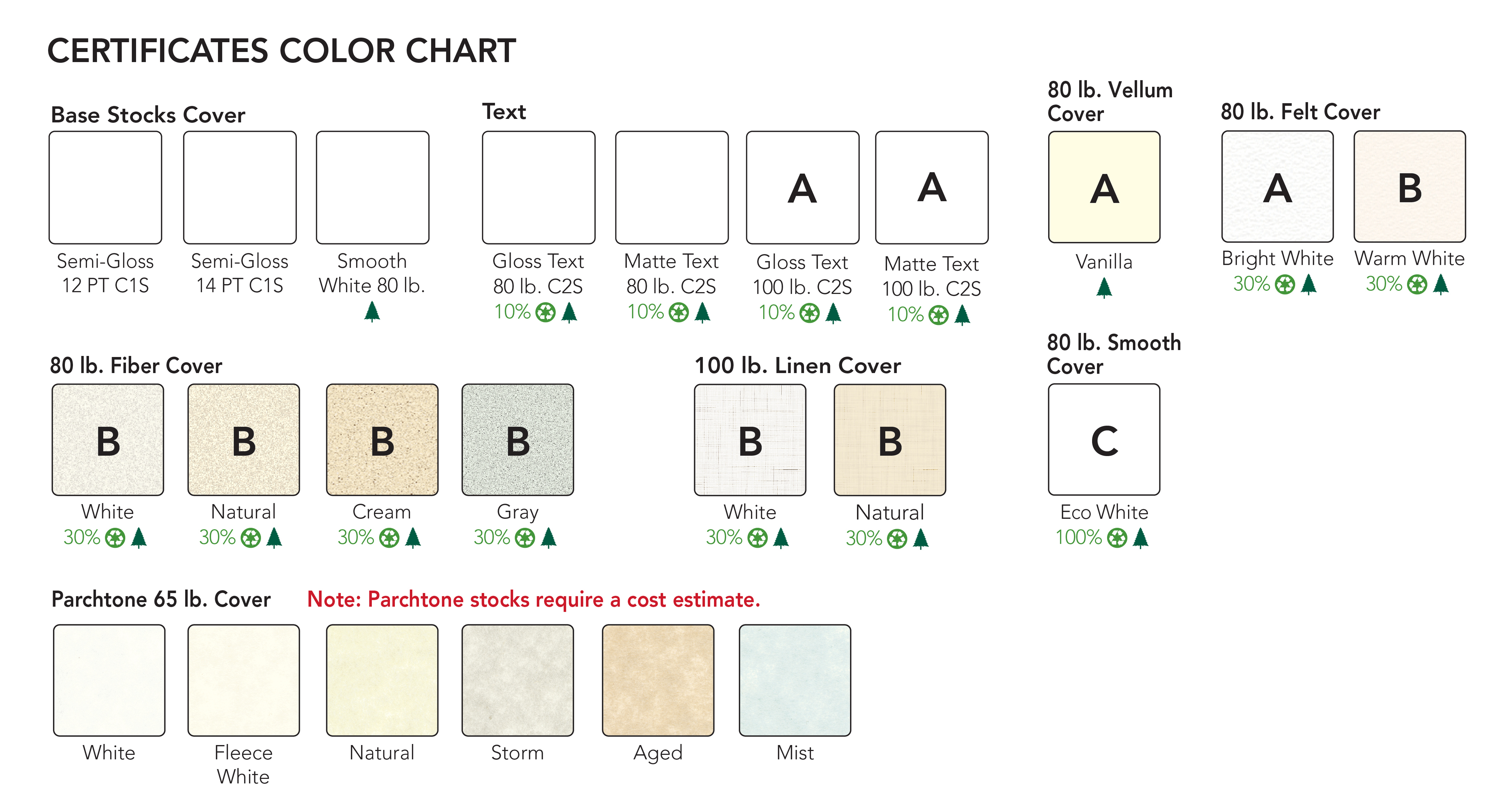 Certificates Stock Color Chart